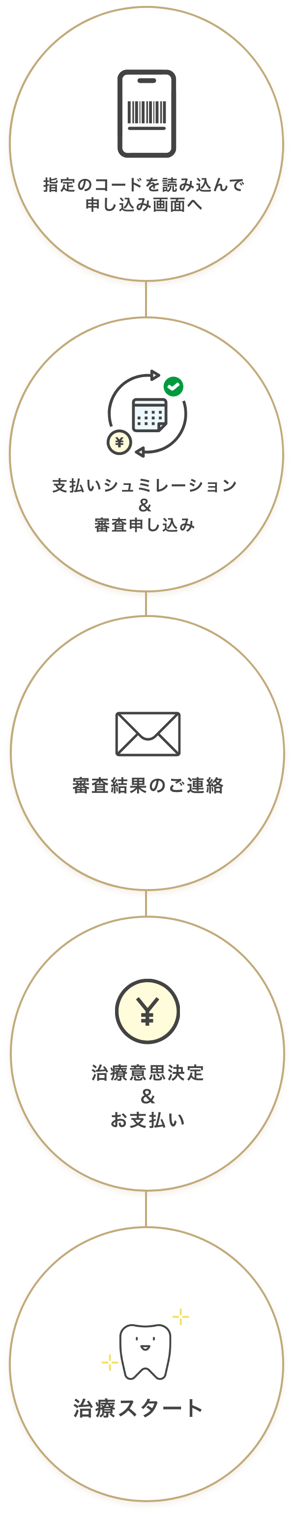 ご利用の流れ