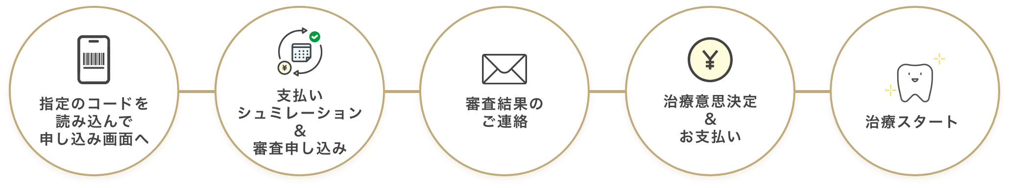 ご利用の流れ